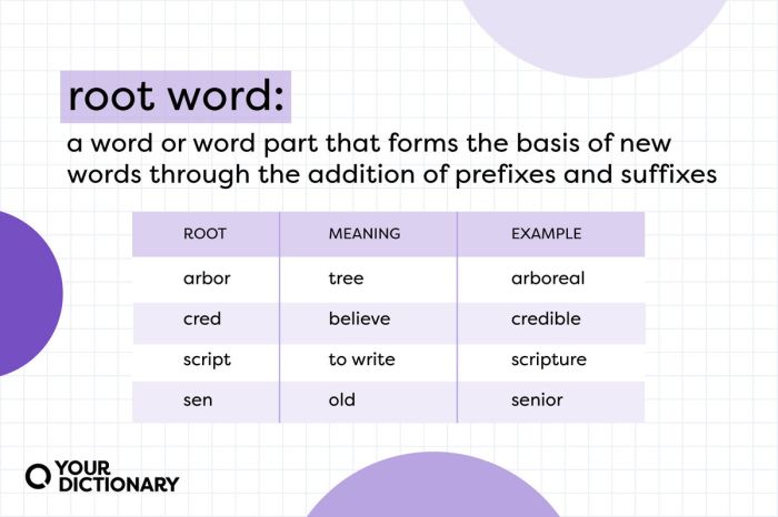 Words with root word struct