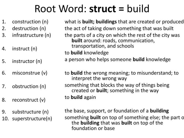 Root words latin roots greek audi posters word port graph rupt ped pod phon choose board scrib spec jur prefixes