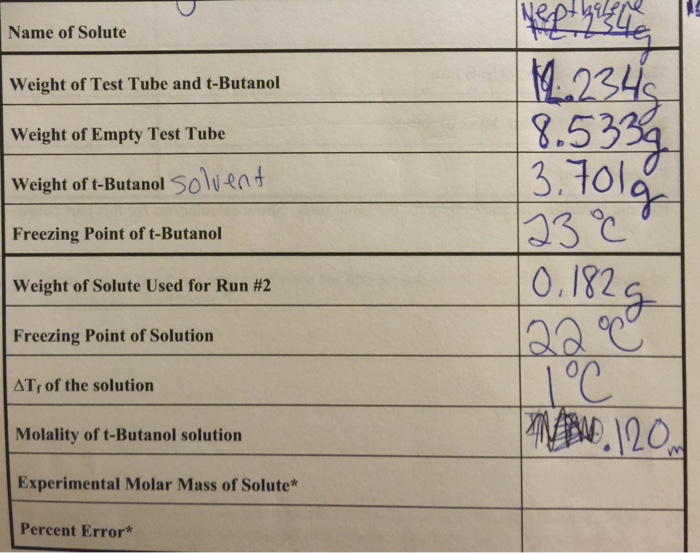 Freezing molar determination mass point depression calculation