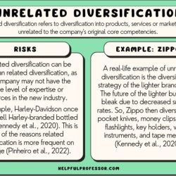 Diversification related unrelated strategies vs powerpoint ppt managing businesses group presentation