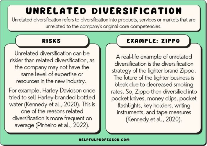 Diversification related unrelated strategies vs powerpoint ppt managing businesses group presentation